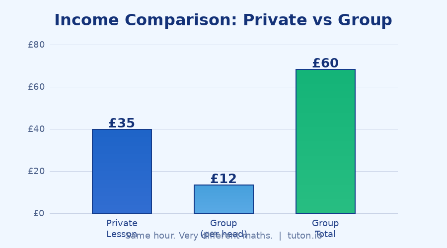 Specialist vs generalist tutor comparison — income and referral potential