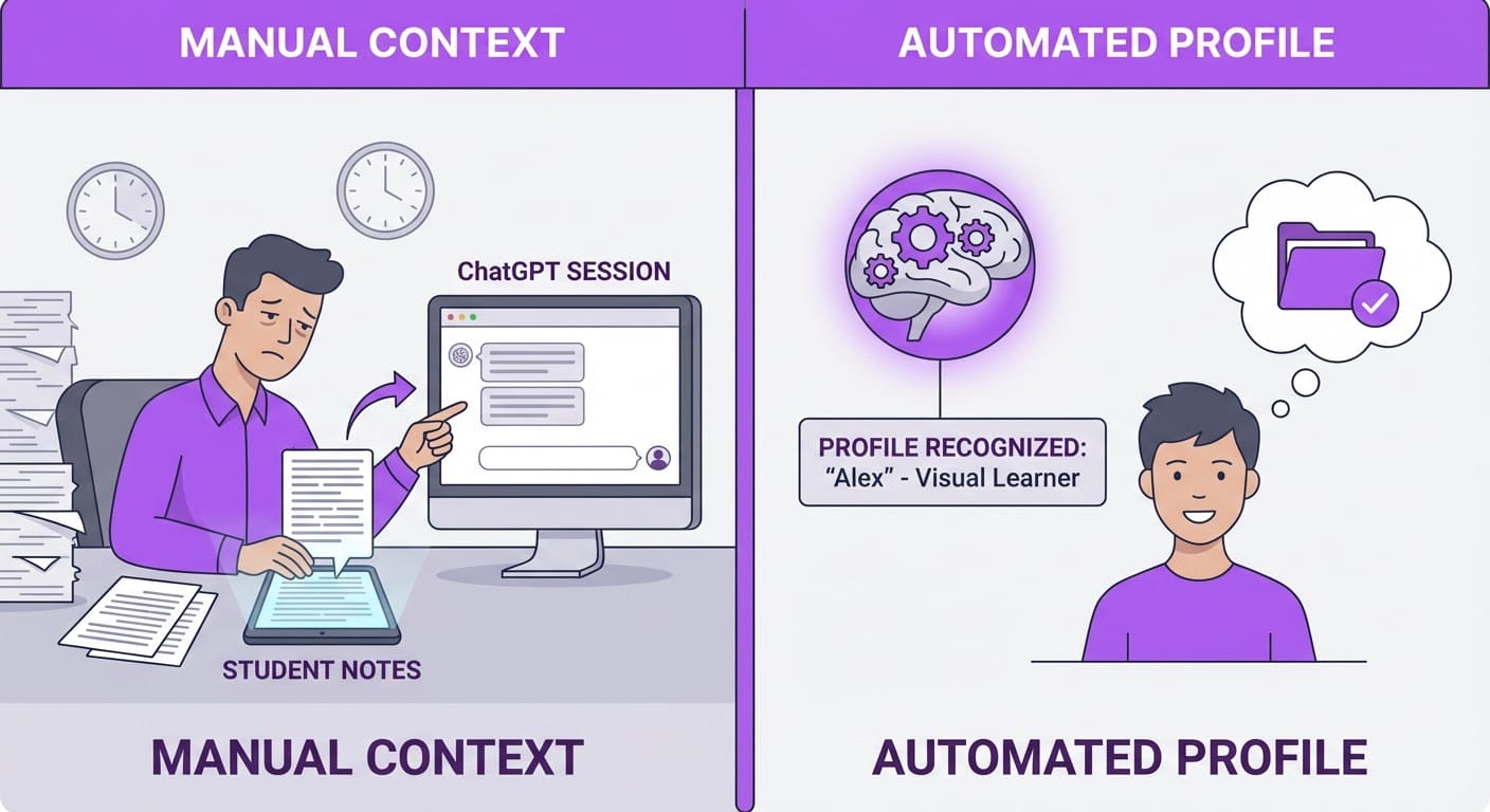 AI context problem - split panel illustration